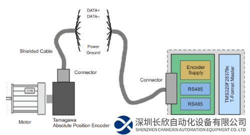 如何在工业驱动器中实现精密的运动控制