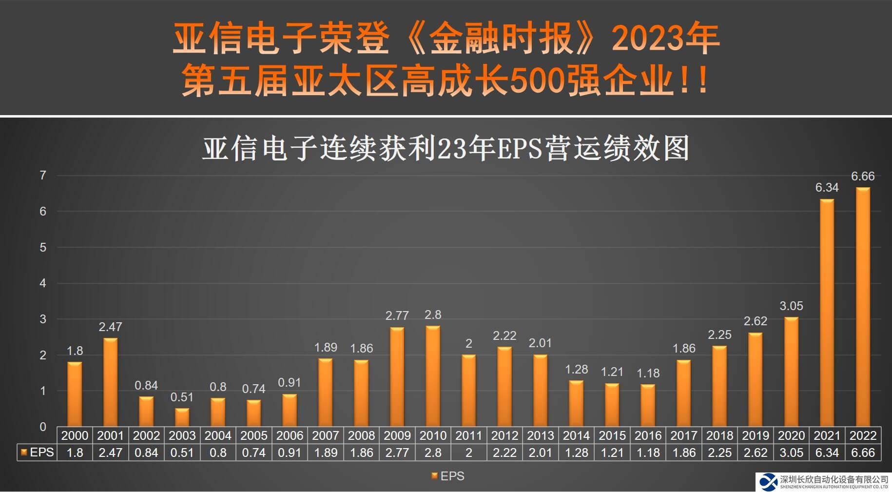 亚信电子荣登《金融时报》第五届亚太区高成长500强企业