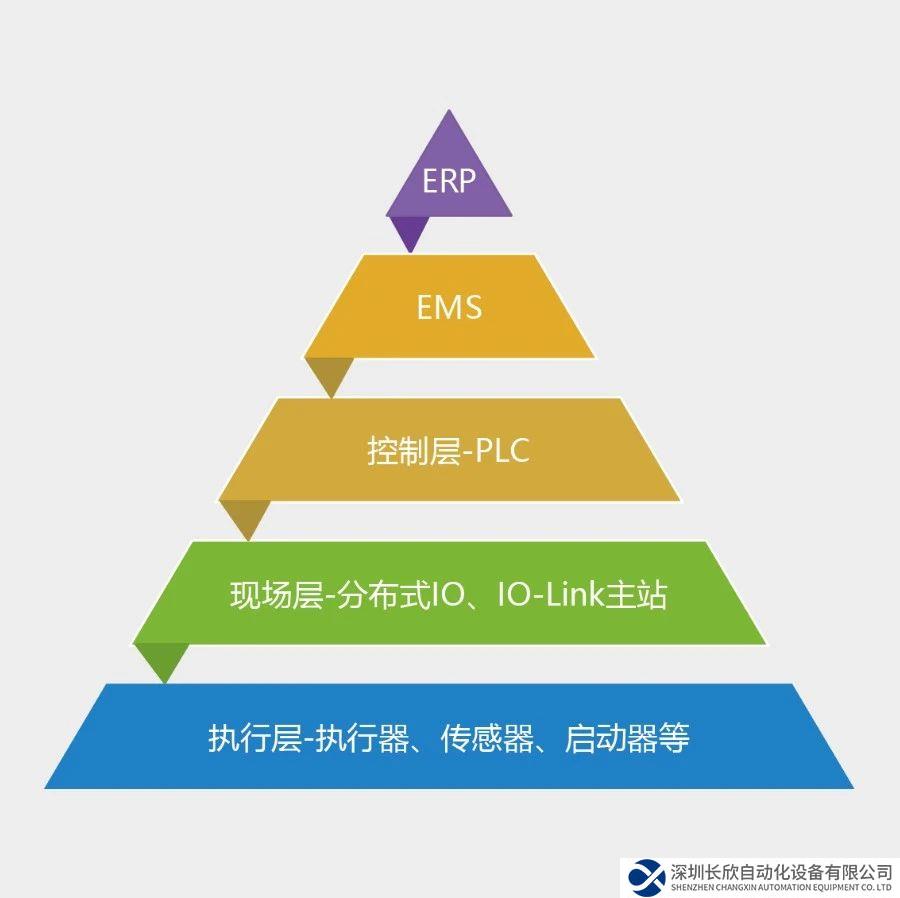 技术领先：国内首创IO-link二级扩展模块亮相！