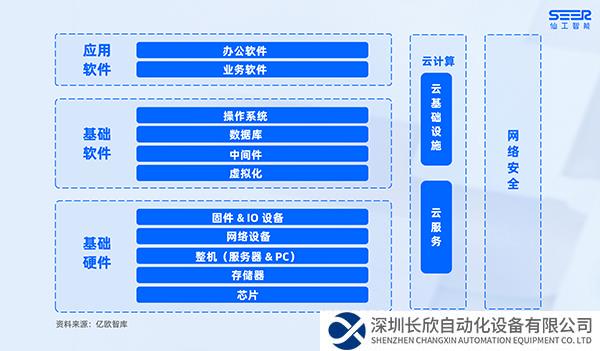 仙工智能数字化系统全面支持信创