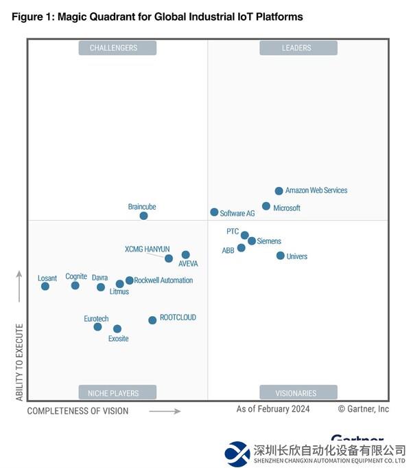 亚马逊云科技获评Gartner®全球工业物联网平台魔力象限领导者