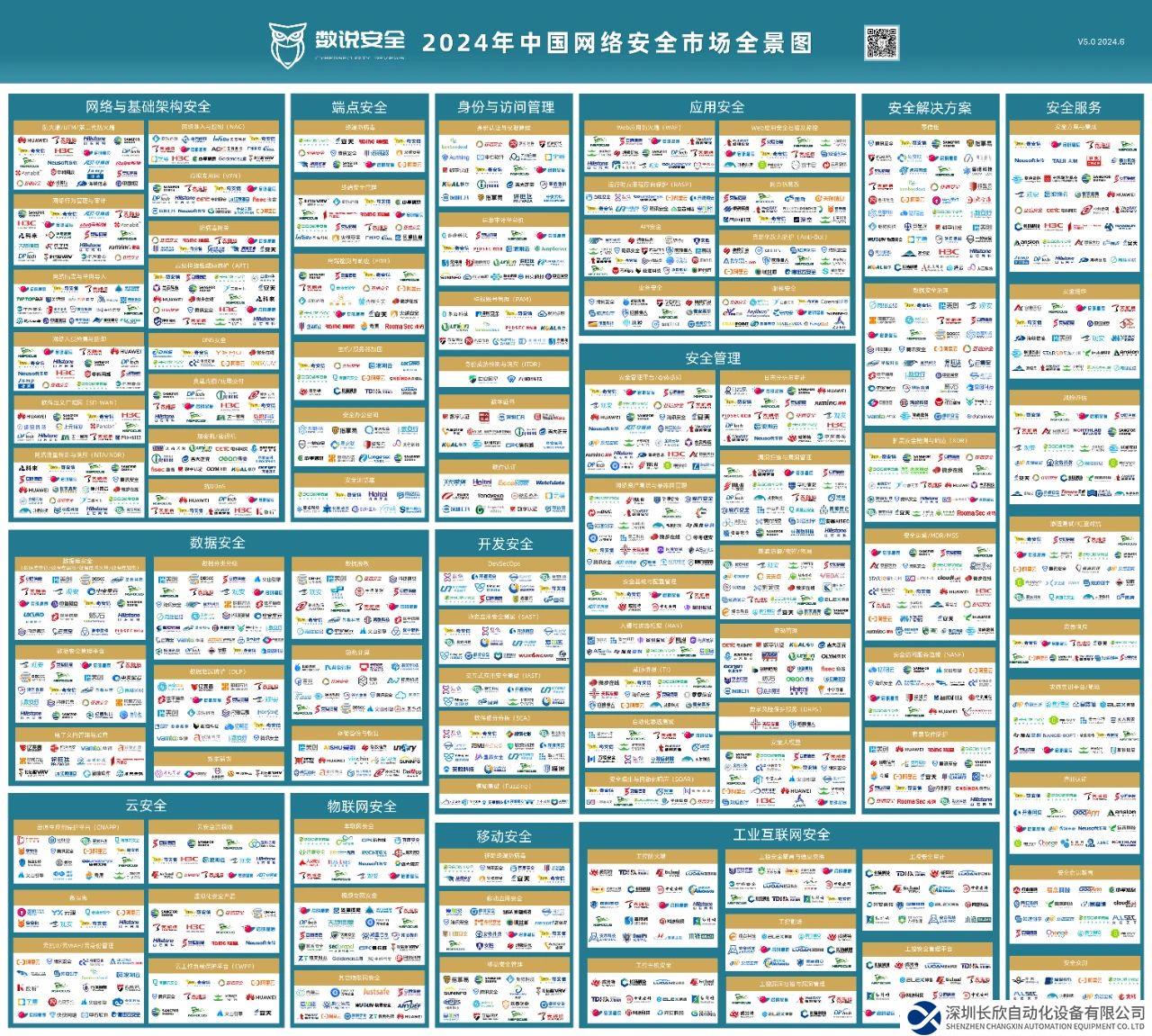 工业信息安全深度赋能 | 烽台科技实力上榜《2024年中国网络安全市场全景图》